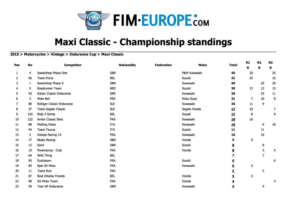 Championnat Européen Endurance Classic 2015